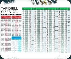 drill chart for tap and die inch metric tap drill sizes and