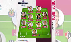 Liga Mx Femenil Este Es El 11 Ideal De La Jornada 1 Del Apertura 2020 Espartanas Mx