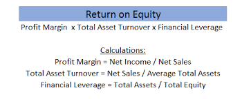 dupont analysis formula return on equity video lesson