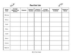 Planet Data Table Data Table 5th Grade Science Data