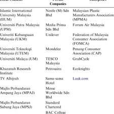 Besides consumers' association of penang, cap has other meanings. Pdf Wwf Turkey S Green Office Initiatives