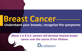 According to the american cancer society, any of the following unusual changes in the breast can be a symptom of breast cancer: Breast Cancer Symptoms Risk Factors And Treatment