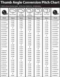 Jayhawk Oval Drilling Chart Bowling Chart