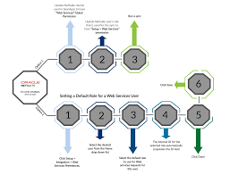 Page 4 1 to enable these payment formats in electronic bank payments, you must install the localization suiteapp based on your account's country of operation. Integrating To Netsuite How To Avoid The Most Common Permissions Challenges