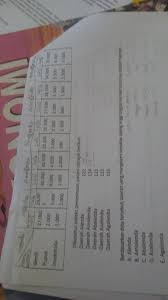Jual kunci jawaban buku wajib matematika kelas 7 semester 1 bab 2. Ekonomi Kelas Xi Mohon Bantuannya Brainly Co Id