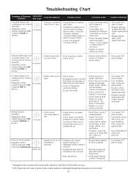 troubleshooting chart goodman mfg gks9 user manual page