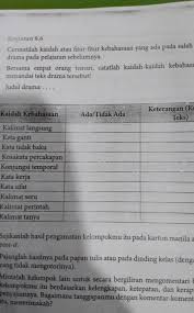 B Indonesia Kelas 8 Kegiatan 8 6 Halaman 220 Tolong Dijawab Ya Buat Bsk Dikumpul Brainly Co Id