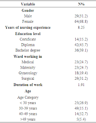 nurse factors influencing compliance with cdc guidelines for