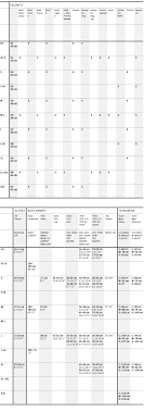 Poc Size Guide