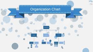 Template Organization Chart Blue By Prezi Templates