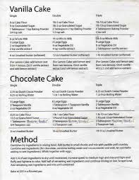 Cake And Buttercream Recipe Cake Recipes Cake Decorating Basics Artisan Cake Company