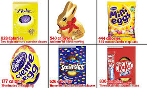 A Creme Egg Will Take 20mins Of Skipping To Burn Off While A Kit Kat Egg Will Need Three Gym Classes Daily Mail Online