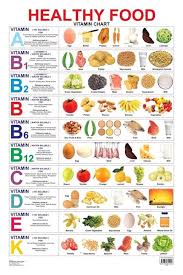 Pin On Vitamins And Minerals Chart