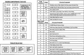 2000 Ford F 150 Fuse Box Diagram Wiring Diagram Home Child Relation Child Relation Adcrent It