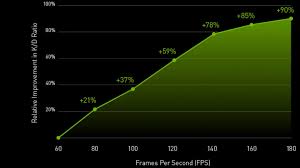 There are other practical stuff you can try to improve your frames per second without getting too technical Pubg Mit Maximalen Fps Nvidia Verrat Optimale Settings