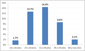 Cyberlunes es una inciativa para presentar todas las diferentes opciones que tienen los cybernautas latinoamericanos para para comprar online. Razones Y Personas Repensando Uruguay Cyber Lunes Para Pocos Quienes Son Los Uruguayos Que Compran En Internet