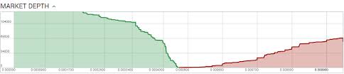 What Is Binance For Market Depth Poloniex Beloved Sons