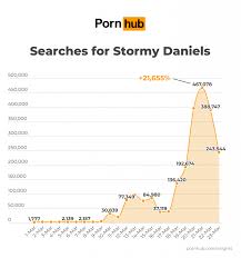 Stormy Daniels Insights - Pornhub Insights