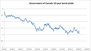 Canadian Pension Health Remains Strong Despite Brexit But