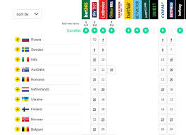 Are you looking for eurovision odds for 2021? Betting Odds 2019 How Has This Weekend Changed Things Eurovision Ireland