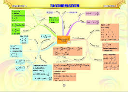Peta Minda Matematik Matrikulasi Dan Matematik Tambahan Home