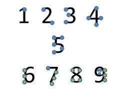 With a computer and other fun electronics: 13 Touch Math Activities Ideas Touch Math Math Activities Math