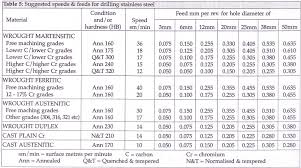 Metric Reamed Hole Tolerance Chart A Pictures Of Hole 2018