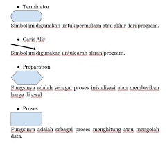 Contoh soal dan jawaban rpl (rekayasa perangkat lunak) smk a. Contoh Algoritma Dalam Kehidupan Sehari Hari Dan Flowchartnya