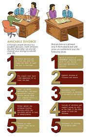 Grace is awarded the marital home and all equity in the home. Here S What You Should Do When Getting A Divorce