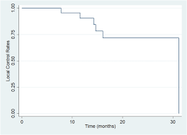 Recurrence is possible, who had more advanced colorectal cancer the first time. The Role Of Carbon Ion Radiotherapy For Unresectable Locally Recurrent Rectal Cancer A Single Institutional Experience Radiation Oncology Full Text