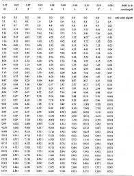 Max Squat Chart Bench Press Max Conversion Bench Press Rep