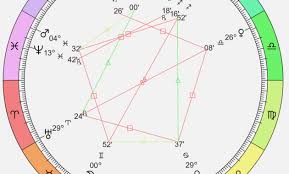 36 Punctual Astrology Chart Report
