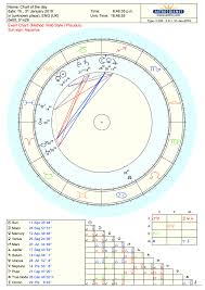 13 Best Sites For Online Birth Chart Readings Astrology