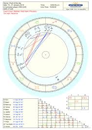 13 Best Sites For Online Birth Chart Readings Astrology