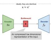 From Autoencoder to Beta-VAE | Lil'Log
