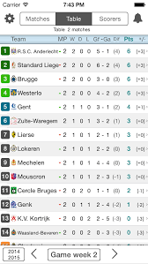 In table you find player matches, goals, assist, penalty goals and points in canadian classification. Livescore Belgium Football