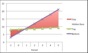 fill an area between two lines in a chart in excel super user