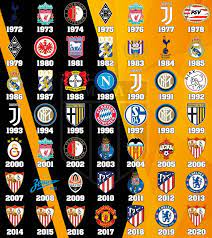 Official uefa champions league and european cup history. List Of Uefa Cup Europa Football More Than A Game Facebook