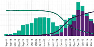 Our live tracker keeps you updated with the key information you need to know. Y85qribnlbyxmm