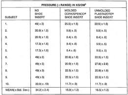 Biomechanics Fujifilm Prescale Surface Pressure