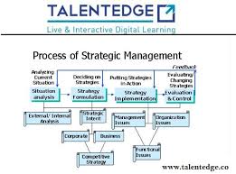 Strategic Performance Management Course Online Certification Course Program In 2020 Change Management Leadership Courses Leadership Strategies