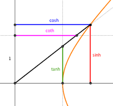Pin On Math