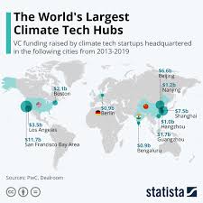 Infographic The World S Largest Climate Tech Hubs In 2020 Tech Startups Climates Value Investing