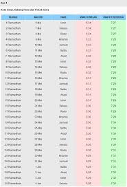 Waktu solat kedah, perlis, penang & perak. Waktu Solat Subuh Kedah 2019