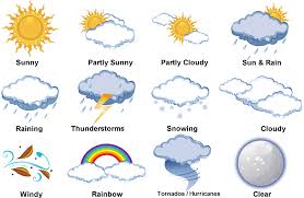 Latest weather conditions and forecasts for the uk and the world. Weather Vocabulary English Courses In The Philippines Learn English In The Philippines