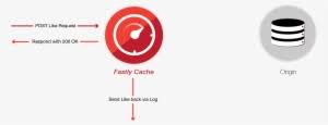 Png&svg download, logo, icons, clipart. Fastly Logo Fastly Cdn Logo Png Image Transparent Png Free Download On Seekpng