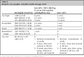 Table 1 From Practical Use Of Home Blood Glucose Monitoring