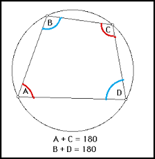 An inscribed angle is an angle formed by two chords of a circle with the vertex on its circumference. 15 2 Angles In Inscribed Quadrilaterals Quizizz