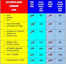 Harga tiket cable car langkawi 2019. Kereta Sewa Murah Langkawi 0175319383
