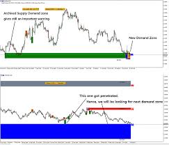 Check spelling or type a new query. Mt4 Daily Range Indicator Forex Factory Download Free Scalping Quick Trade Mt4 Monitor S R O